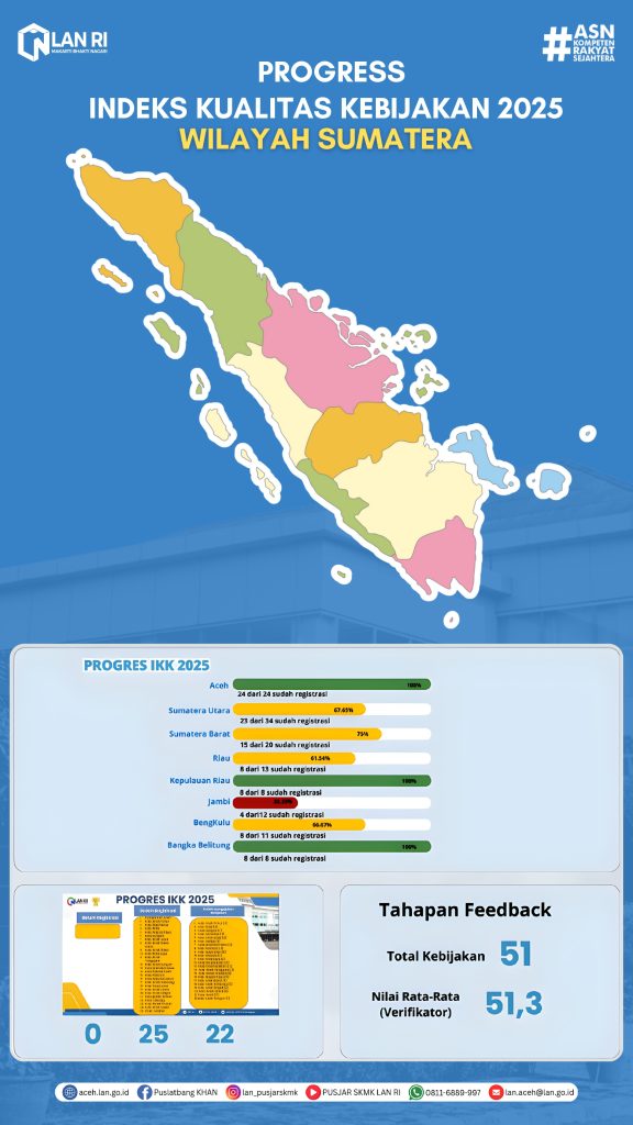 Penguatan Kualitas Kebijakan dan Inovasi
