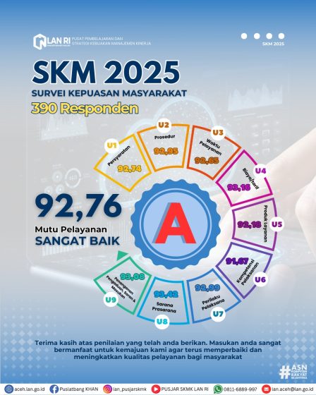 Hasil Survei Kepuasan Masyarakat (SKM) Pusjar SKMK Tahun 2025 Raih Predikat A
