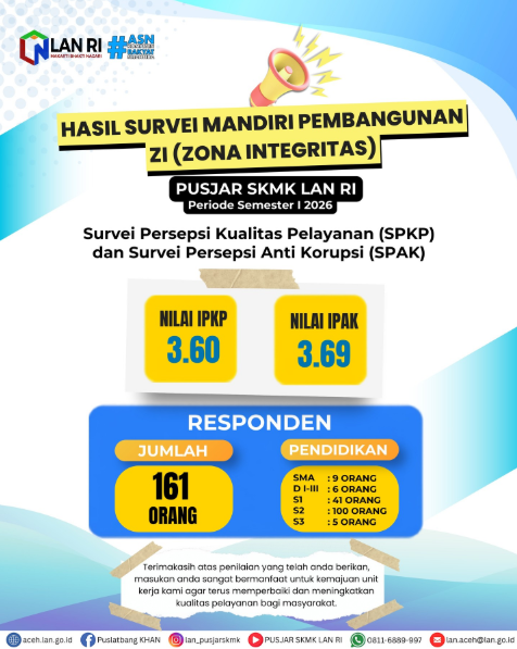 survei ZI 2026