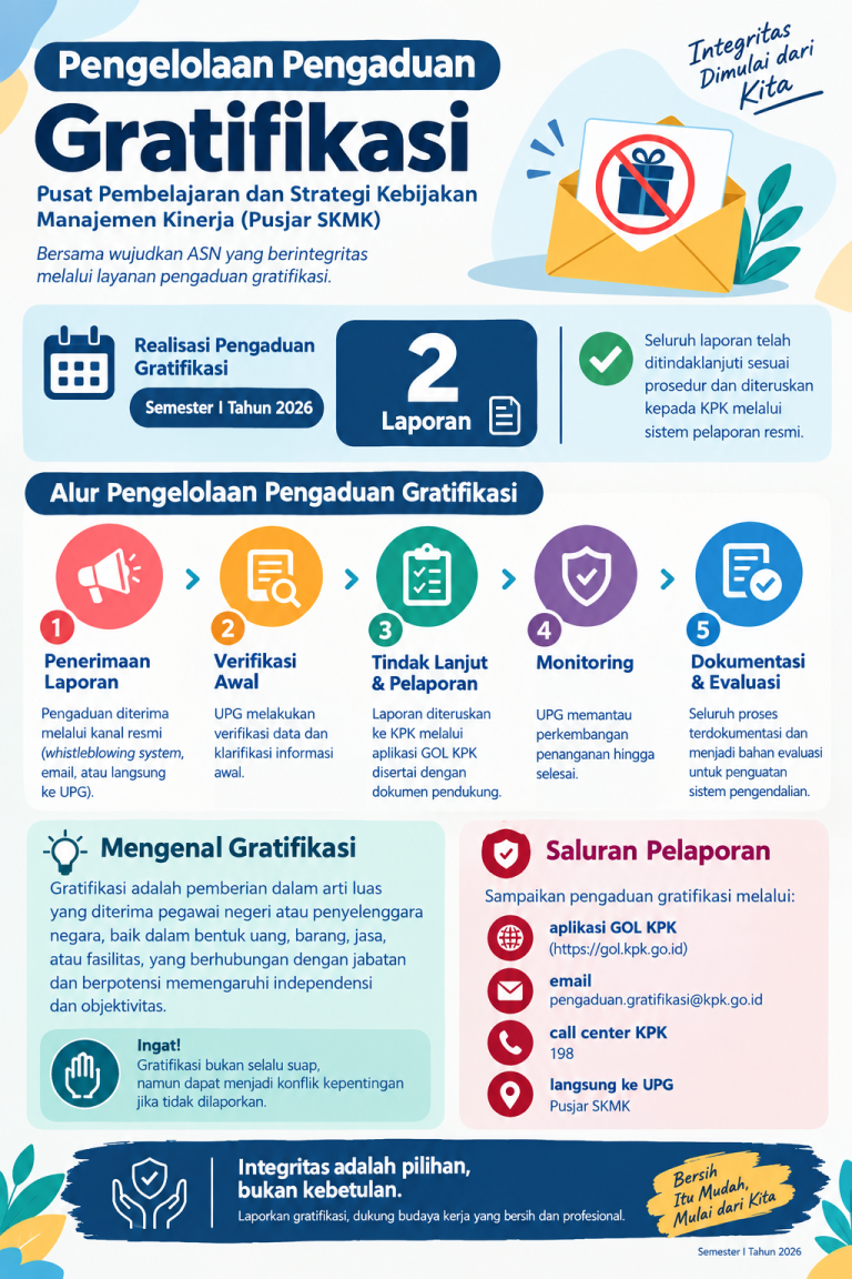 gratifikasi